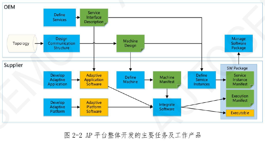 sw2022怎么另存为低版本